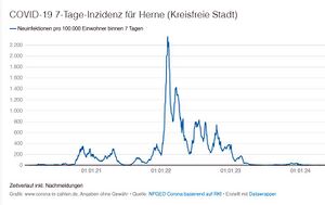 Herne-Corona-in-zahlen-2020.jpg