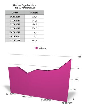 20220107 Inzidenz.jpg