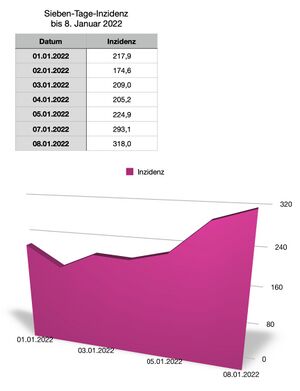20220108 Inzidenz.jpg