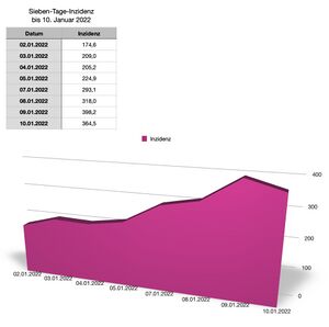 20220110 Inzidenz.jpg