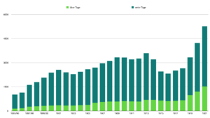 Bildschirmfoto 2019-02-15 um 13.15.56.png
