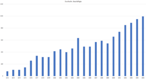Bildschirmfoto 2019-02-15 um 13.22.20.png