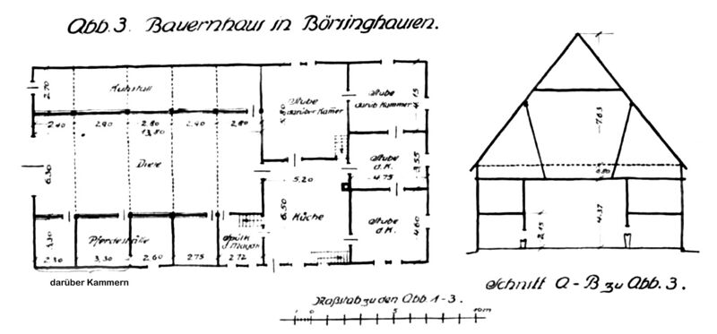 Datei:Hartmann-(1921)-XVIII-3-Heermann Börsinghausen.jpg