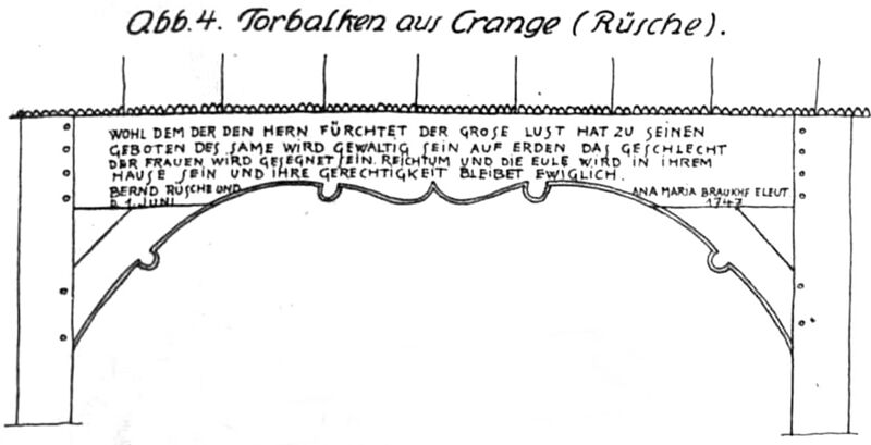 Datei:Hartmann (1921) XLIV 4 Torbalken Rüscher.jpg
