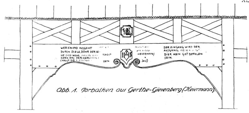 Datei:Hartmann (1921) XLI 1 Heiermann Gysenberg Balken.jpg