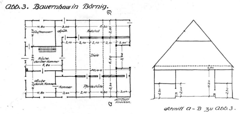 Datei:Hartmann (1921) XXII 3 Vortmann.jpg