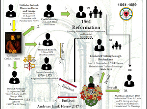 Janik-2017-Reformation in Herne.png