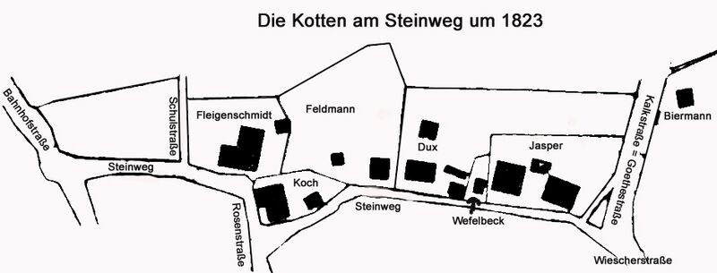 Datei:Kotten am Steinweg 1823 nach Reiners.jpg