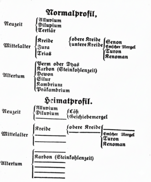 Lüner Zeitung (15.3.1926) Lindemann.png