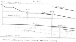 Lage Röttgersbank und Ida auf Zeche Blumenthal.jpg