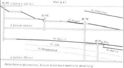 Lage Röttgersbank und Ida auf Zeche Blumenthal.jpg