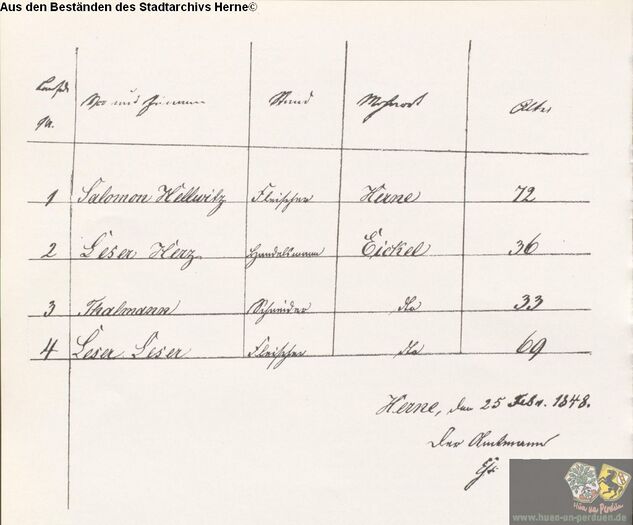 Namensregister, 1848