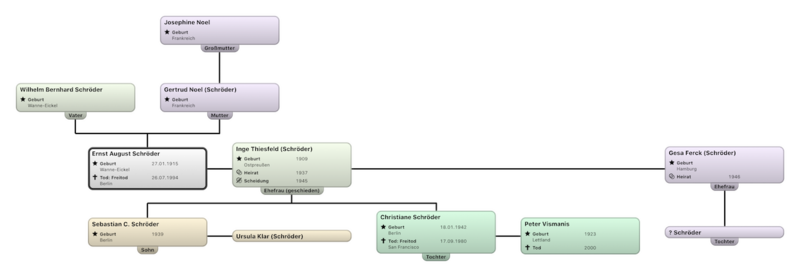 Datei:Sanduhrtafel Ernst August Schröder.png