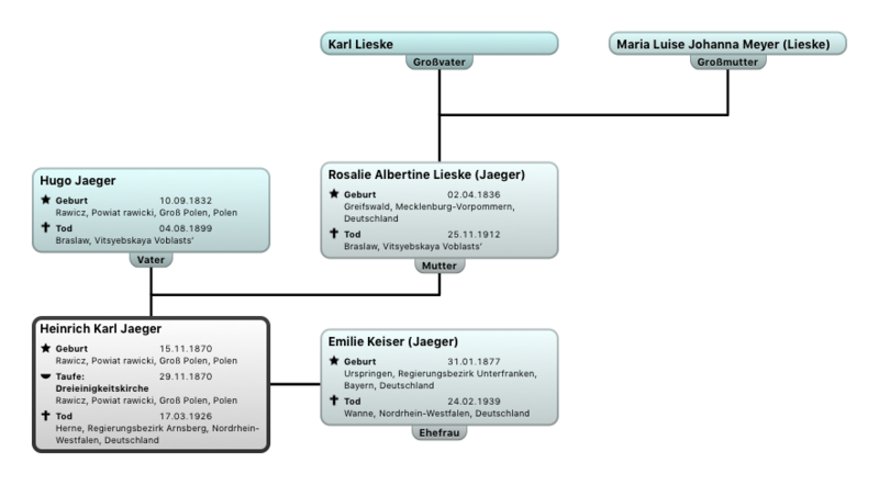 Datei:Stammbaumdiagramm Heinrich Karl Jaeger.png
