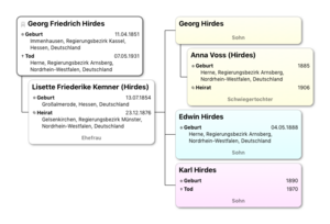 Stammtafel Georg Friedrich Hirdes.png