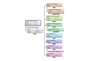 Stammtafel Traugott Wilhelm Dyckerhoff.png