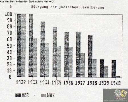 Statistik über den Rückgang der jüdischen Bevölkerung.jpg