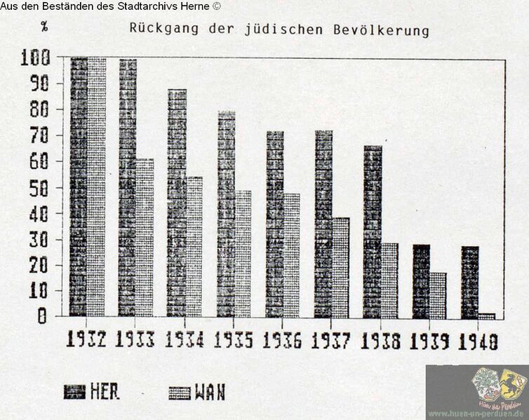 Datei:Statistik über den Rückgang der jüdischen Bevölkerung.jpg