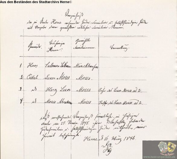 Verzeichniss der Namensänderungen, 1846