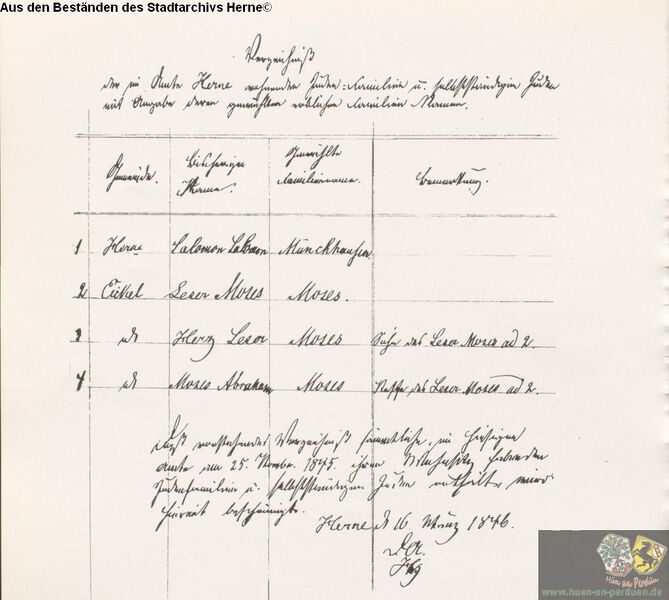 Datei:Verzeichniss der Namensänderungen, 1846.jpg