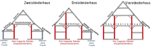 Zwei drei vier Staender.png