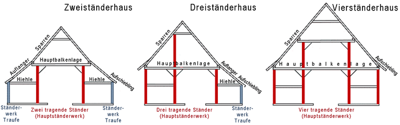 Datei:Zwei drei vier Staender.png